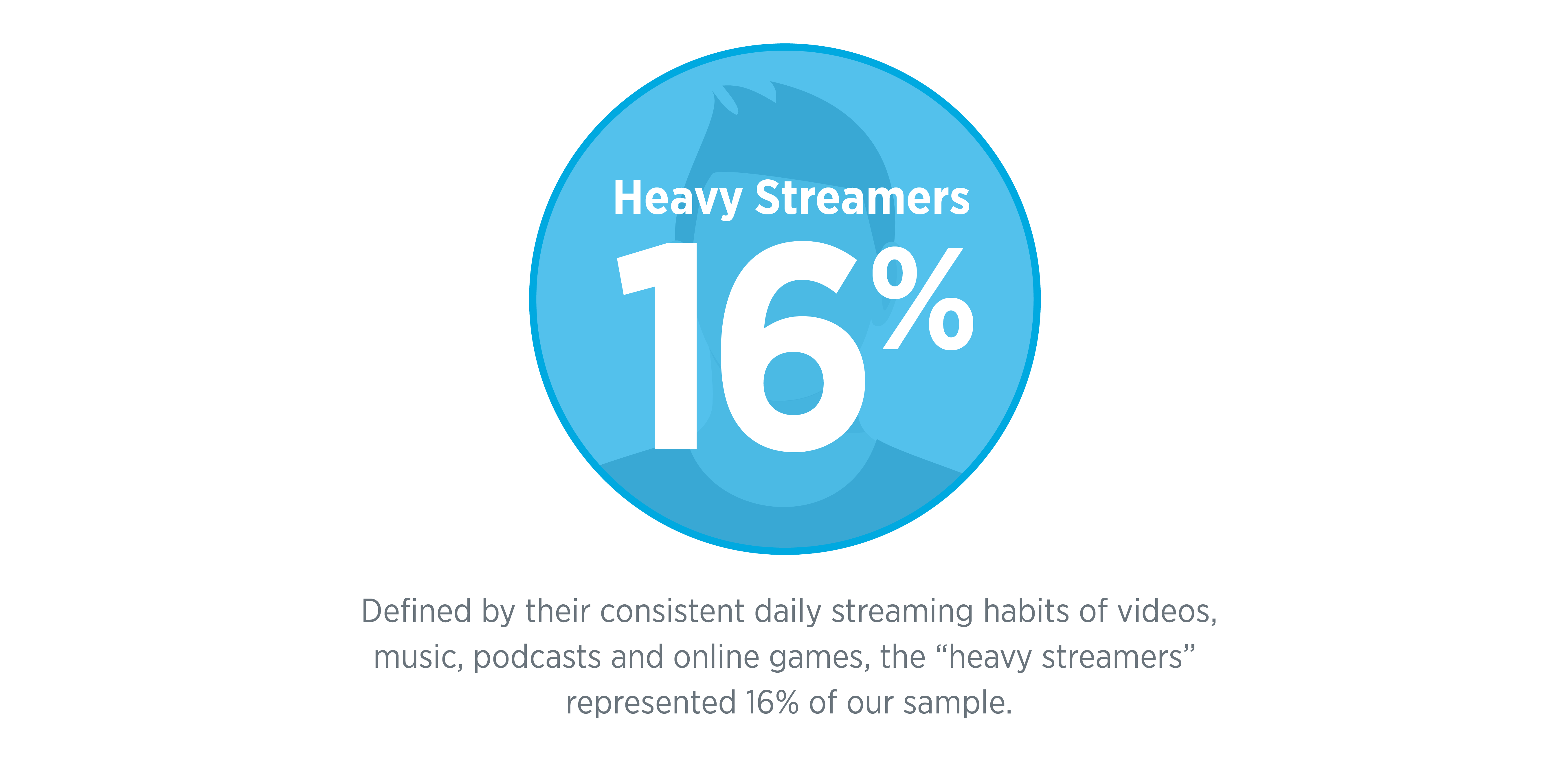 Heavy Streamers 16%