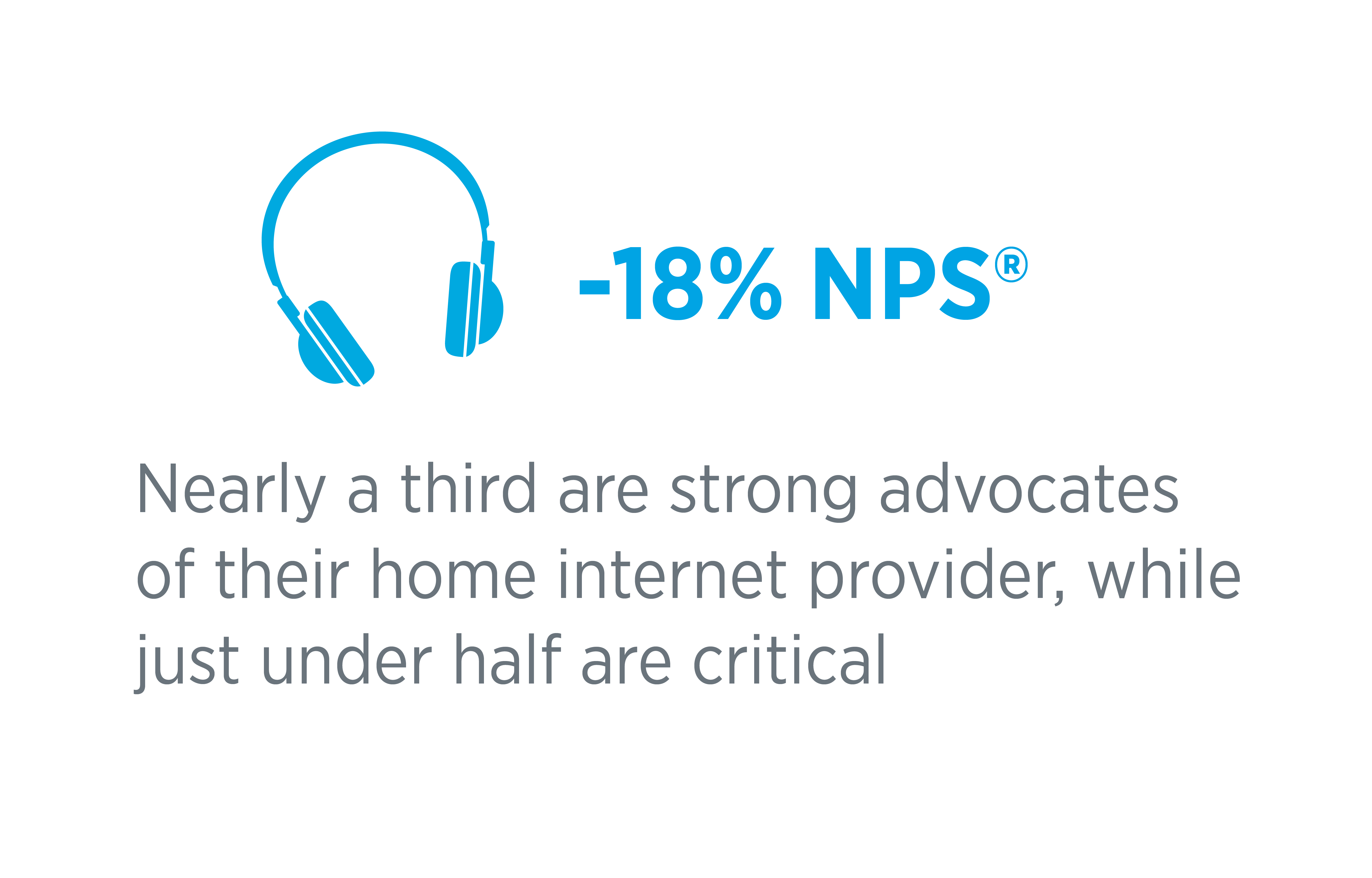 nearly a third are strong advocates of their home internet provider, while just under half are critical
